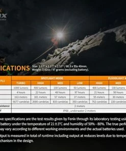 Fenix HM65R Headlamp - Headlamps 9 Fenix HM65R Headlamp - Headlamps -Sea Fishing Outlet Store vkzu02tr637169237633846722