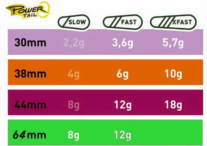 Fiiish Power Tail Lures - Crankbaits & plugs 9 Fiiish Power Tail Lures - Crankbaits & plugs - Image 9